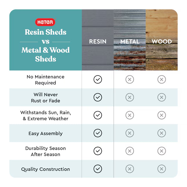 Keter 6-ft x 4-ft Darwin Gray Gable Resin Storage Shed (Floor Included)